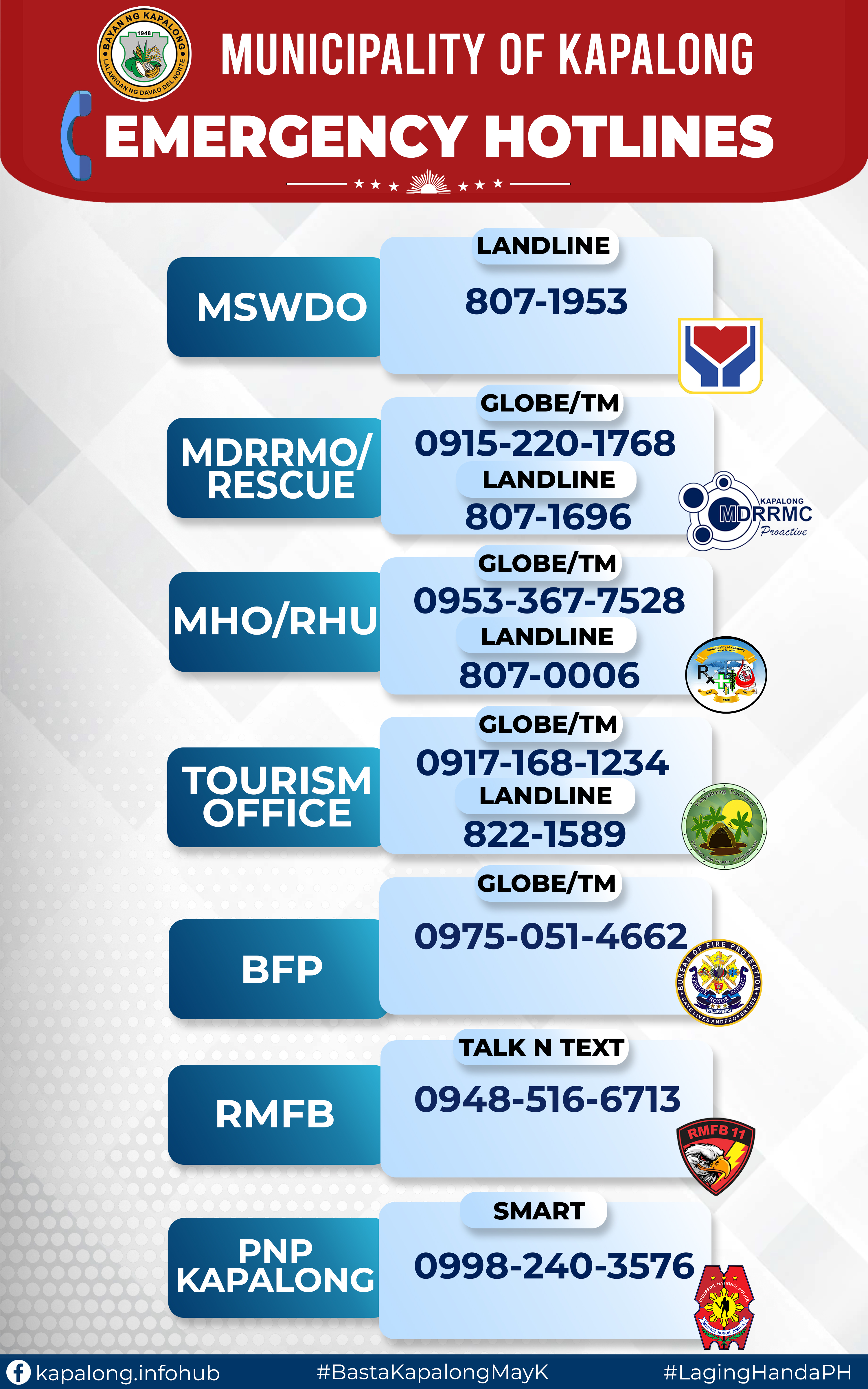 Emergency hotlines poster of the Municipality of Kapalong