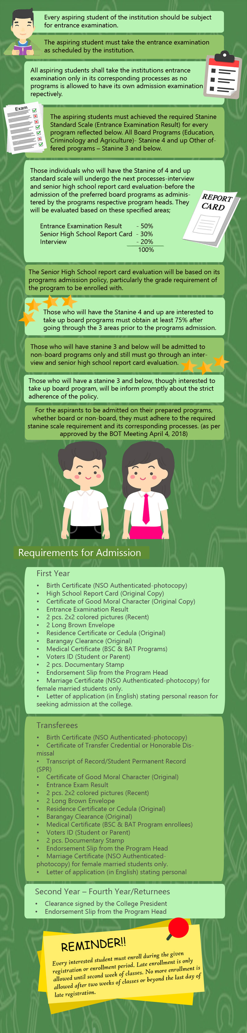 Original KCAST admission guidelines poster transcribed on this page