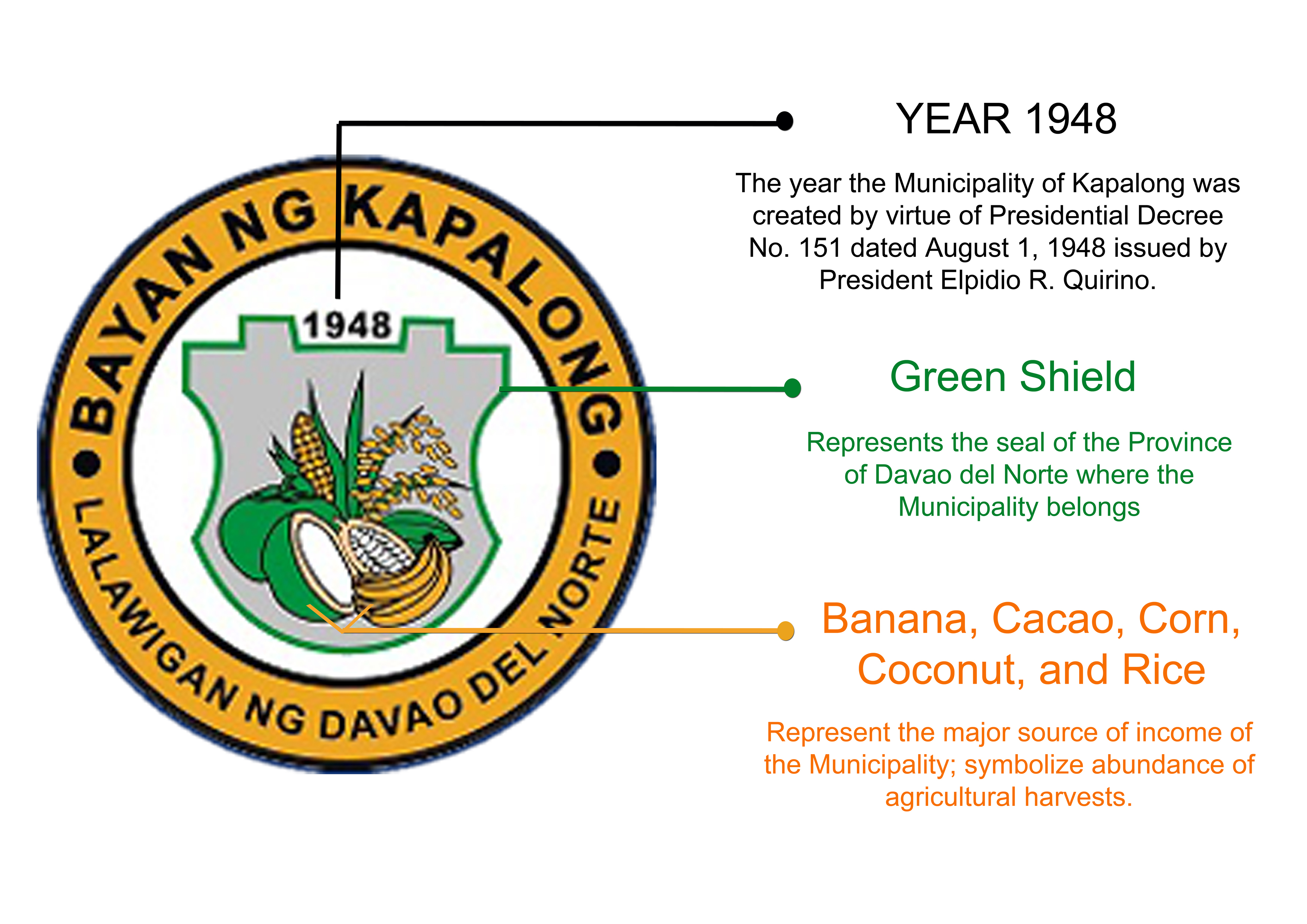 Corporate seal of the Municipality of Kapalong