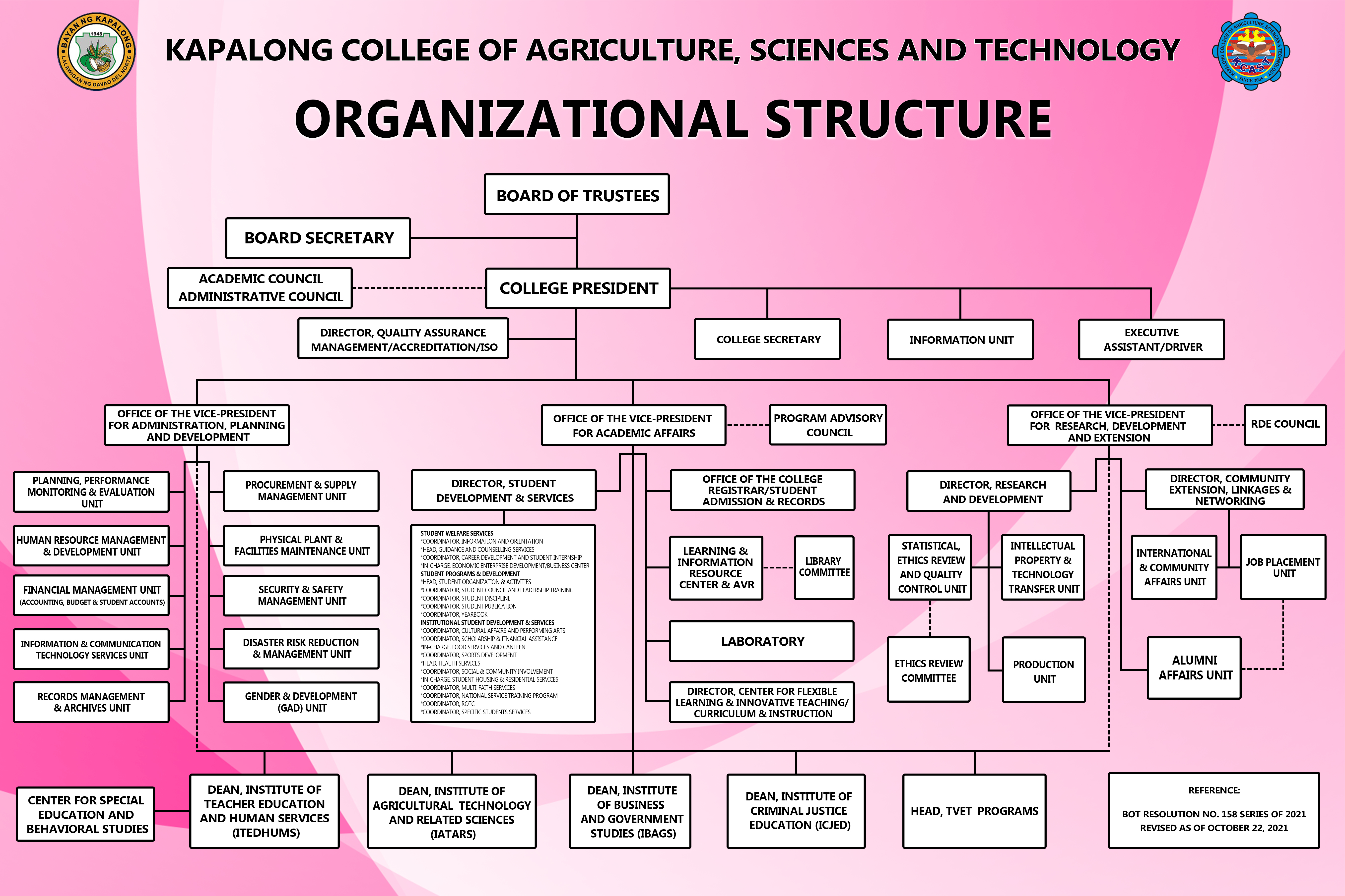 KCAST organizational structure chart