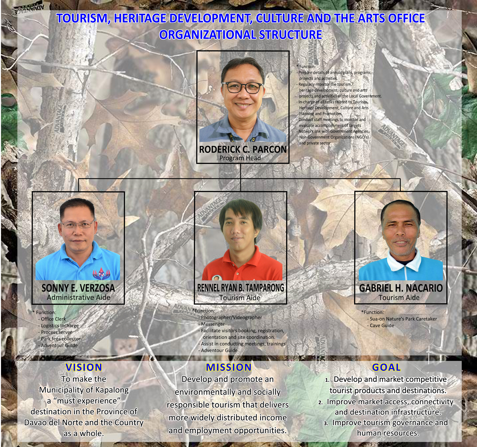 Tourism Section organizational chart